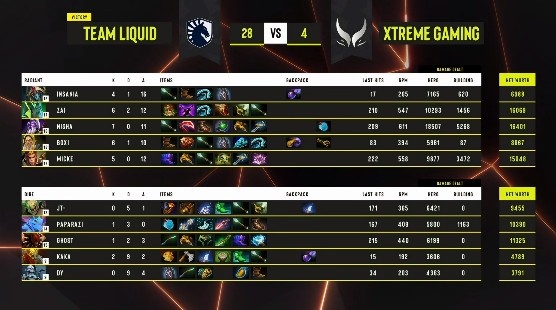 《DOTA2》2023 柏林Major赛报：卡神梦游赏金带崩三路 zai死灵法师找回场子 液体扳回一城