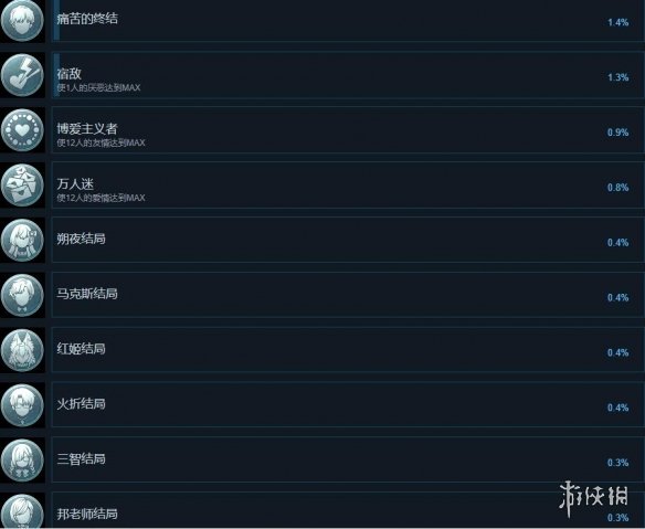 游侠网4