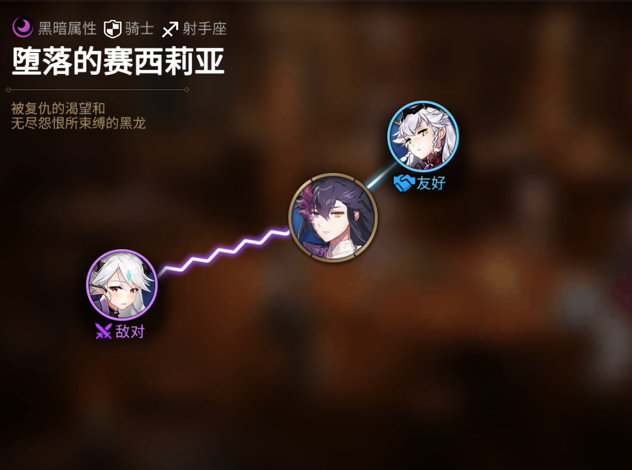 《第七史诗》地狱的塞西莉亚人物关系图