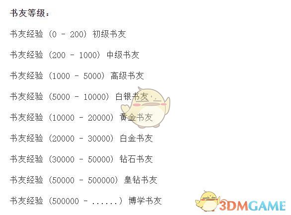 《飞卢小说》书友等级划分一览