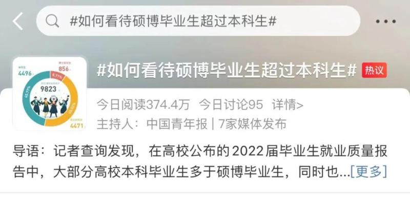 最新调查：超半数受访者认为学历还是敲门砖