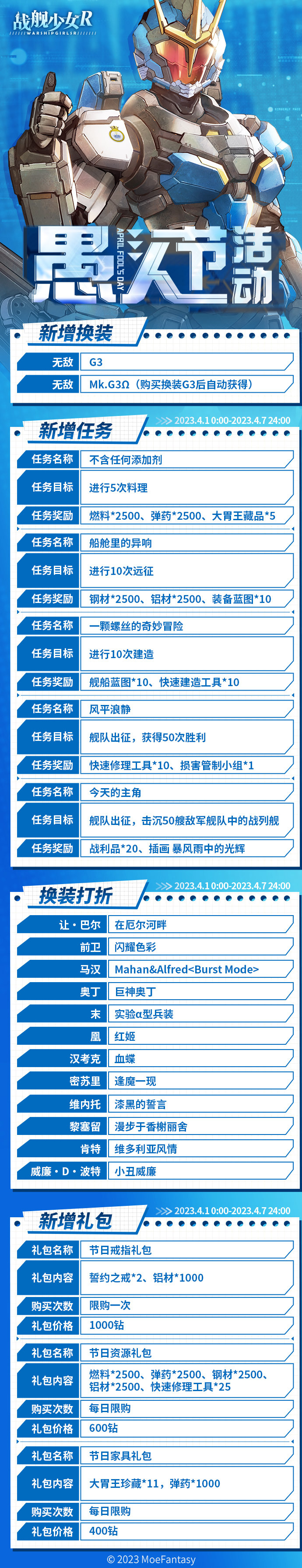 《战舰少女R》愚人节活动预告