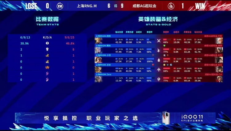 《王者荣耀》2023 KPL夏季赛赛报：长生婉儿笔落生花，飞天起舞输出拉满！AG 1-0 RNG.M
