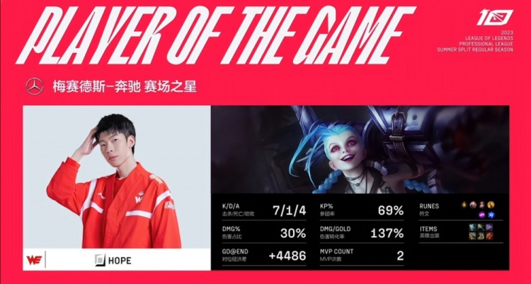 《英雄联盟》2023 LPL夏季赛赛报：Hope金克丝越肥团战越强Shanks沙皇单防Angel安妮 WE四连胜