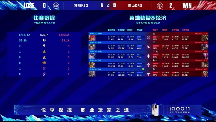 《王者荣耀》2023 KPL夏季赛赛报：青枫干将冰雪盛宴！黄忠成为干将活靶子！DRG 2-0 KSG