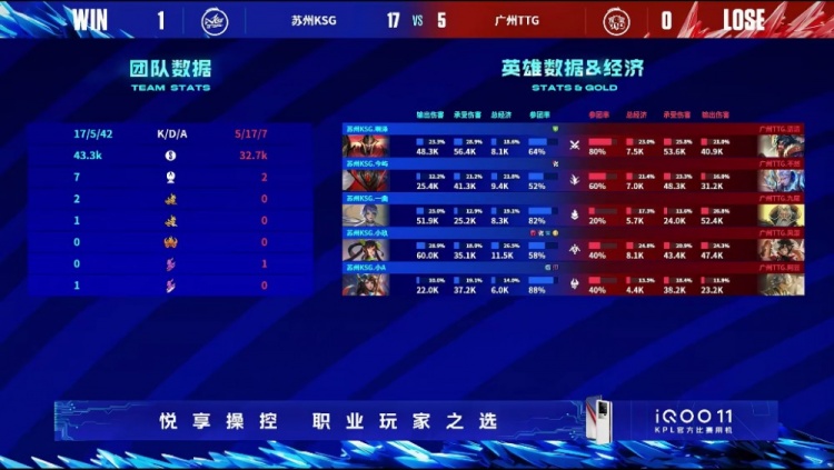 《王者荣耀》2023 KPL春季赛赛报：今屿白起神之蔑视嘲讽众人！ KSG 1-0 TTG
