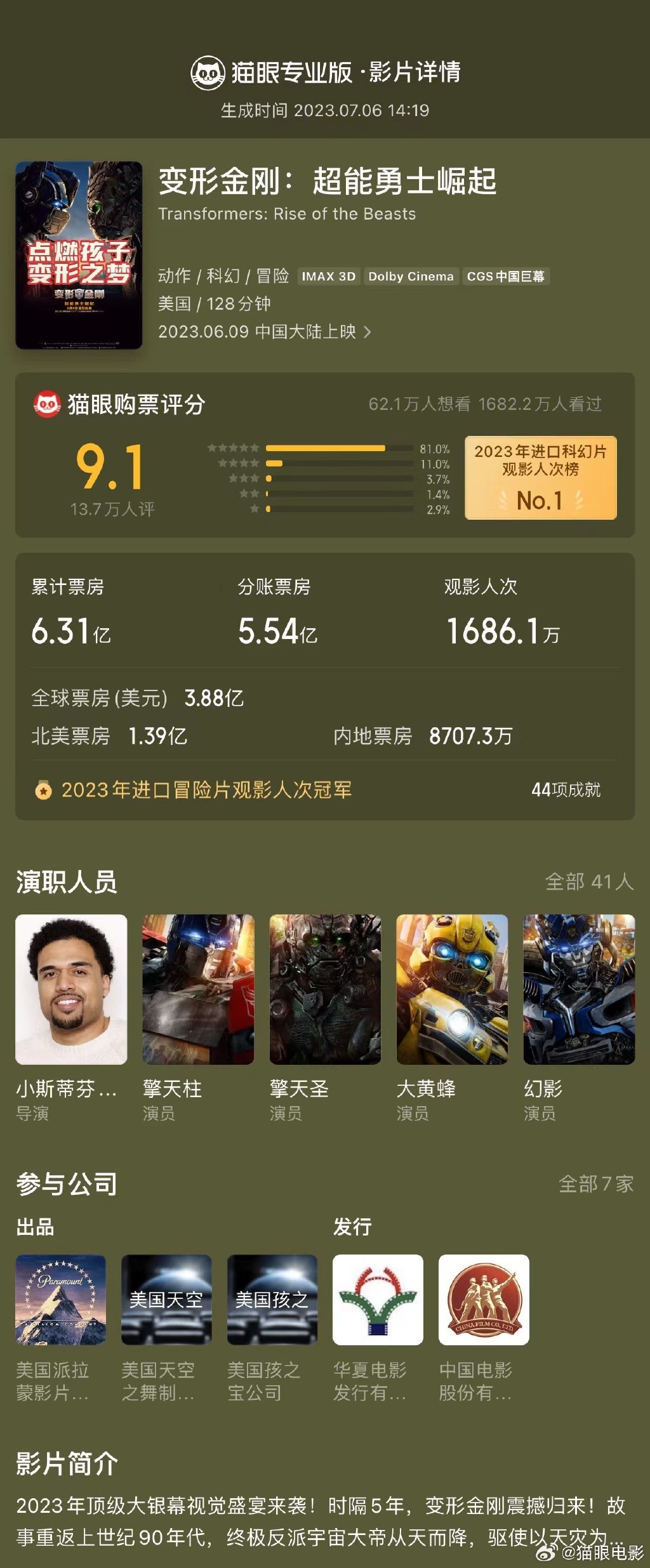 《变形金刚7》延长放映至8月8日 国内票房超6亿