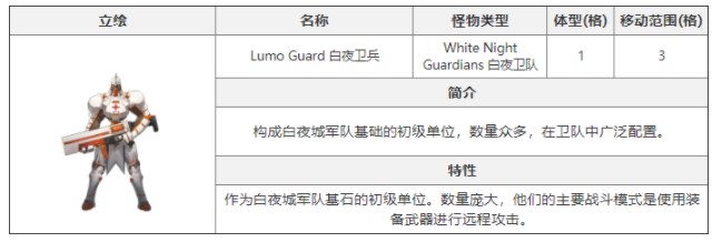 《白夜极光》白夜卫兵怎么打