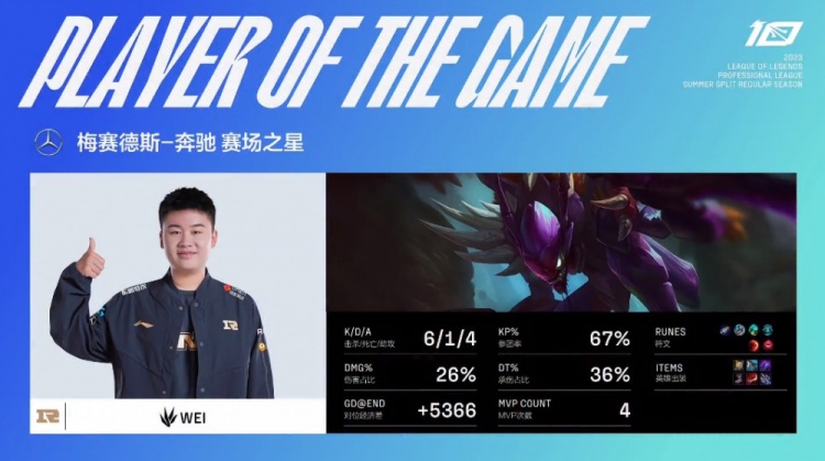 《英雄联盟》2023 LPL夏季赛赛报：Wei天肥螳螂上路提款 Breathe波比灵性绕后 RNG横扫FPX