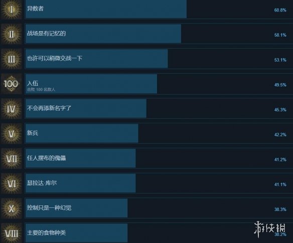 游侠网2