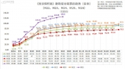 （最热）《名侦探柯南 黑铁的鱼影》截至第八周累计票房125.6亿