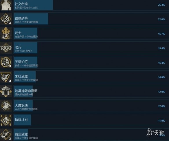 游侠网4