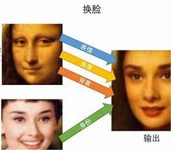 人气女星 AI 换脸视频疯传？